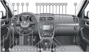 Skoda Yeti 5L: кабина, где все — просто гениально